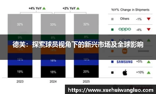 德芙：探索球员视角下的新兴市场及全球影响